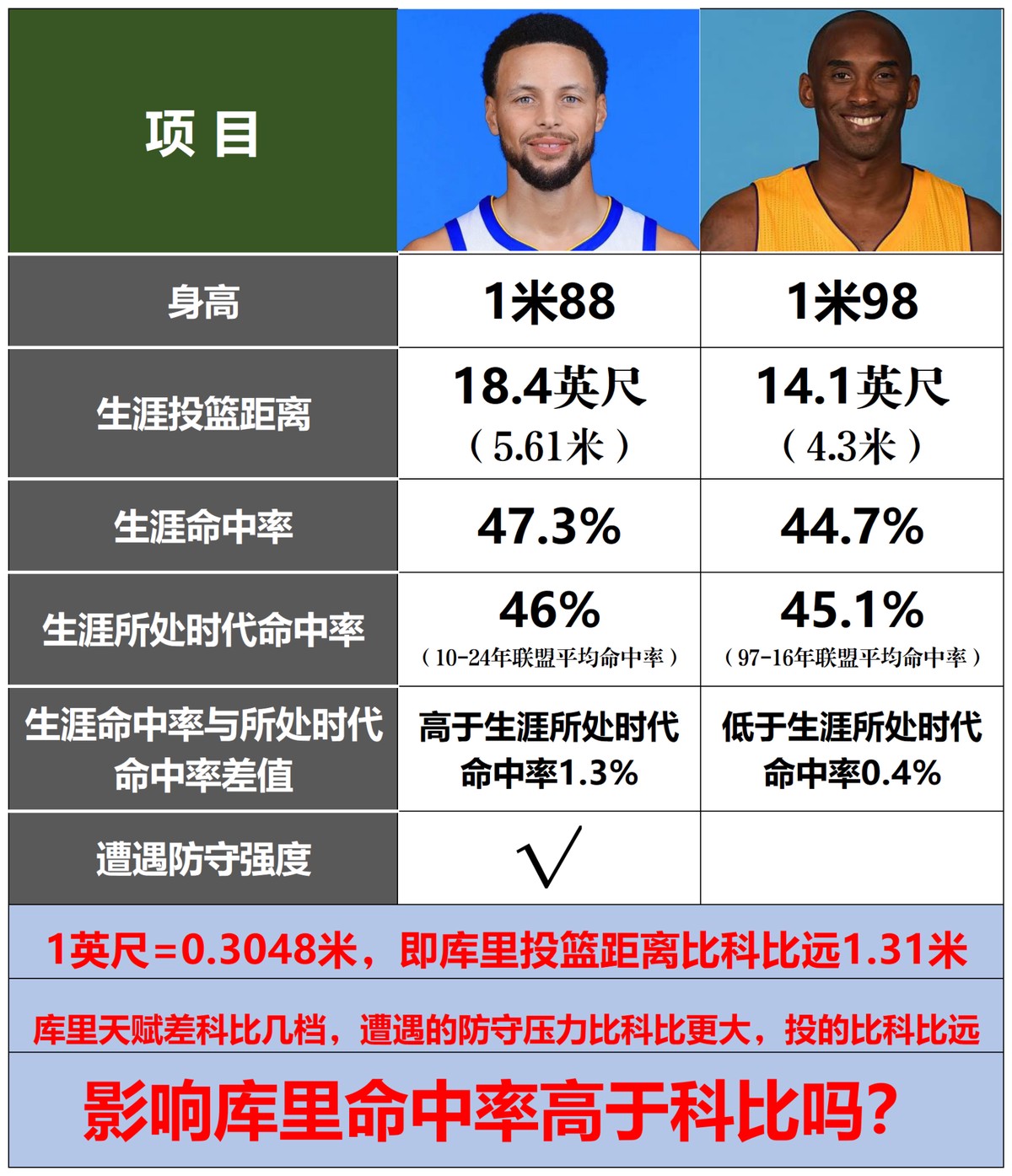 为什么青少年篮球运动员需要注重敏捷性训练_2